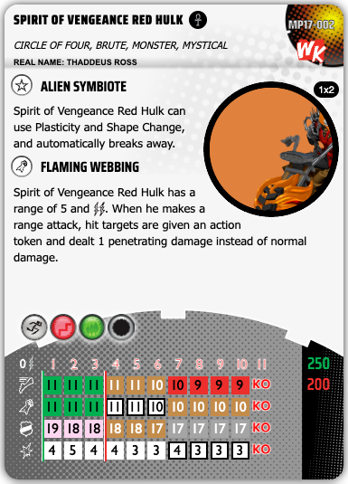 MP17-002 - Spirit of Vengeance Red Hulk